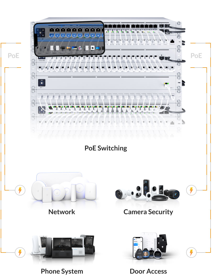 Which Ubiquiti UniFi OS Console is Right for Me? - Synnex Metrodata  Indonesia